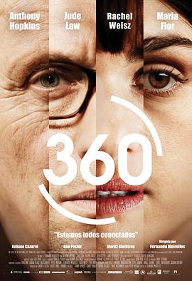 圓舞360 海報